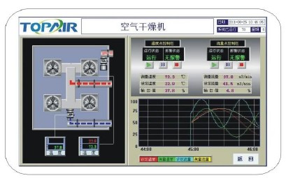 干燥機(jī)典型配件